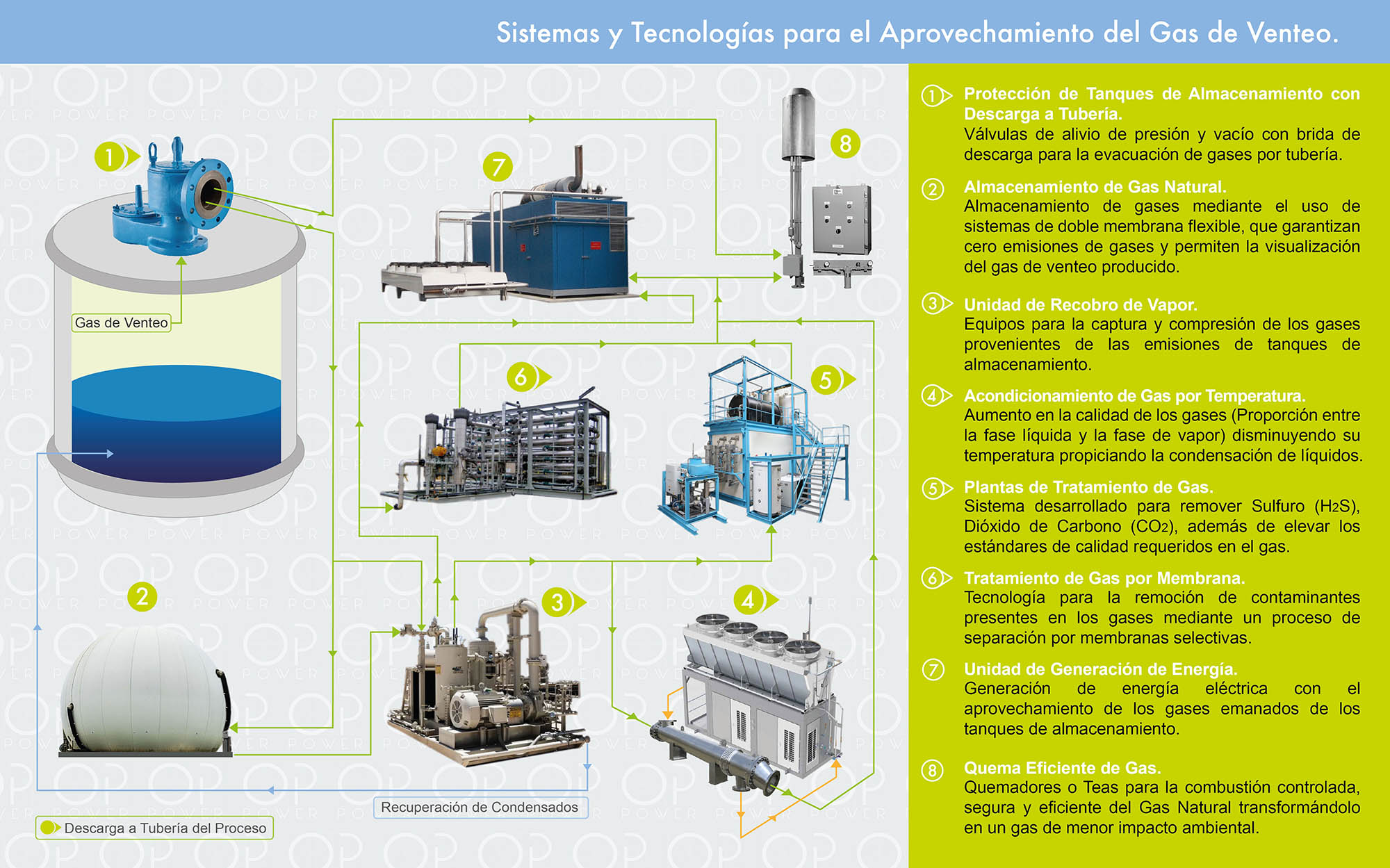 Sistemas y Tecnologías para el Aprovechamiento del Gas de Vent